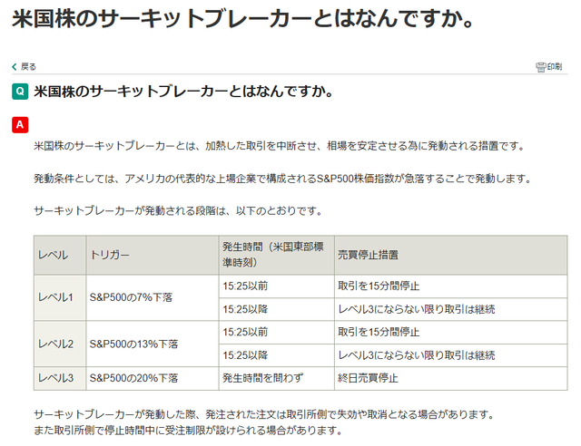 サーキットブレーカー
