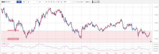 ②ノック／セック