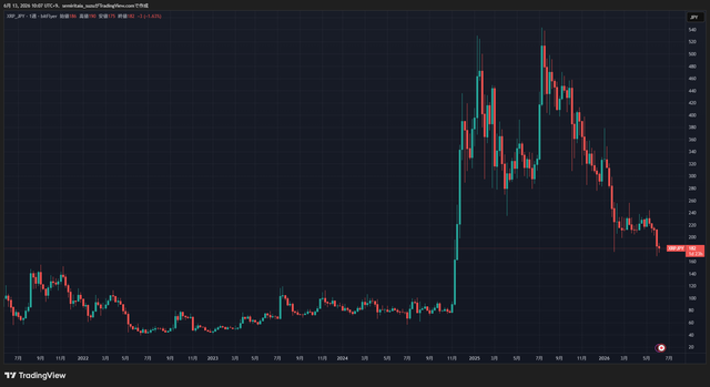 XRPJPY_2026-06-13_10-07-17_e0ad2