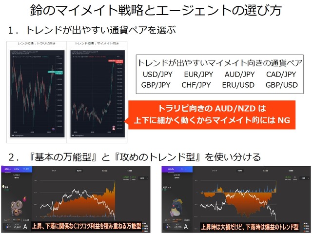 マイメイトの選び方