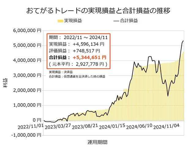 おてがるトレード20241125