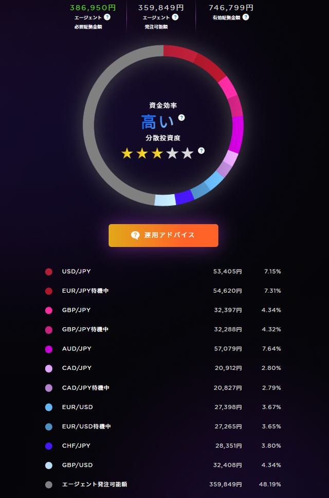 資金効率：もとに戻す