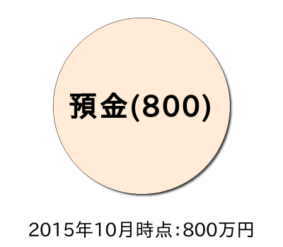 ポートフォリオ201510