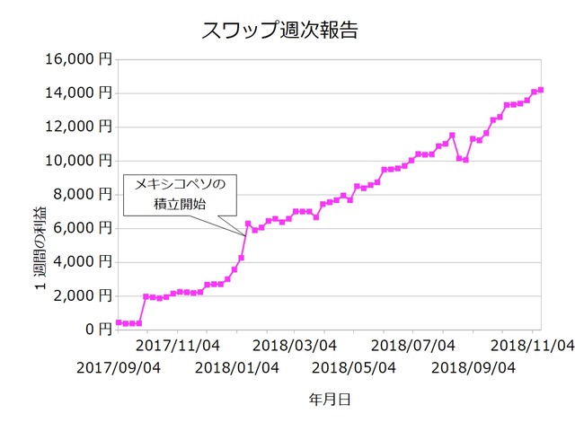 スワップ週次20181112