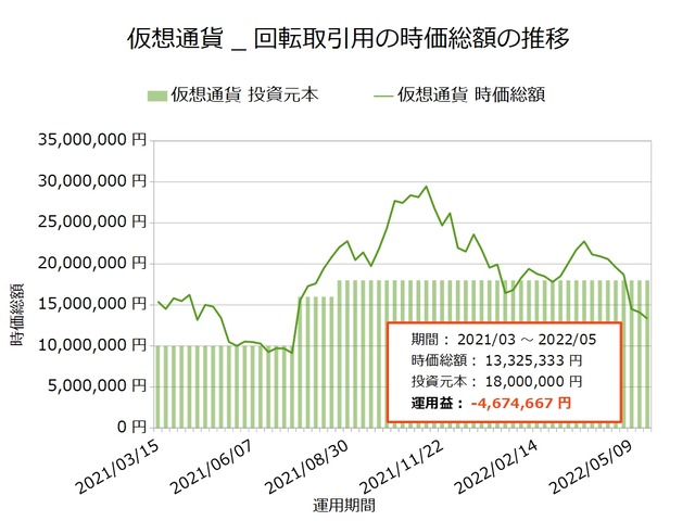 仮想通貨_回転取引用20220523