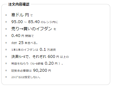 豪ドル円売り85円~95円