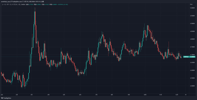 EURPLN_2022-12-10_08-41-26_779ff