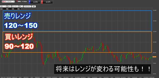 加ドル／円レンジ変更