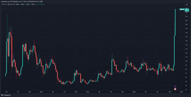 XRPJPY_2024-11-23_08-59-35_89a90