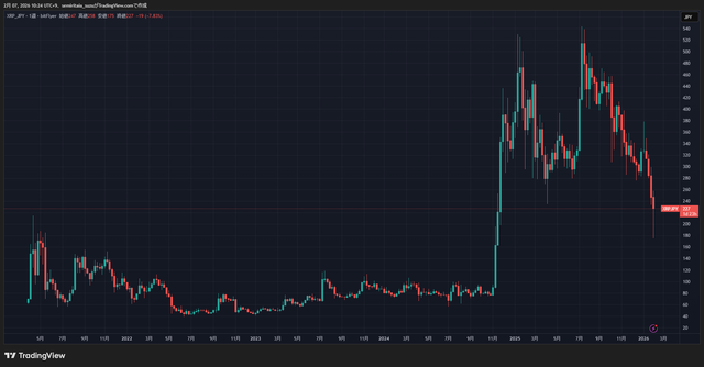 XRPJPY_2026-02-07_10-24-54_5b4f1