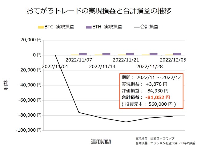 おてがるトレード20221205