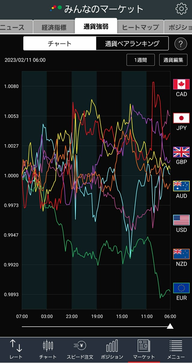 通貨強弱