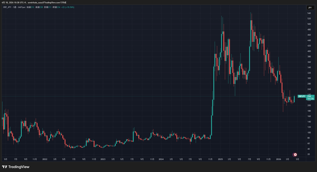 XRPJPY_2026-04-18_10-38-43_2db73