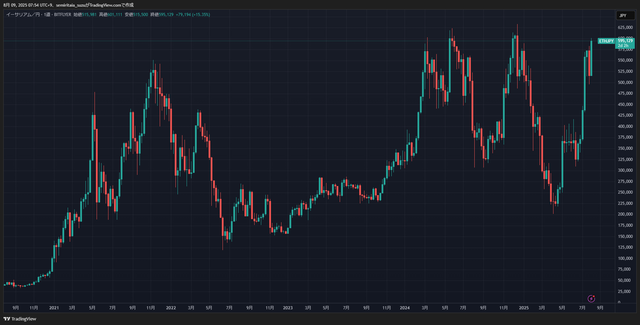 ETHJPY_2025-08-09_07-54-45_60e80
