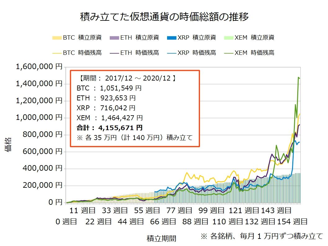 高金利スワップの撤退報告】リスクを負うなら仮想通貨で10倍の世界を！！ : 不労所得でセミリタイアを目指す30代のブログ