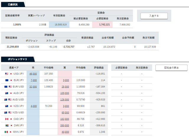 トラリピ口座状況20191201