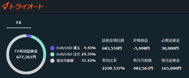 トライオートFX