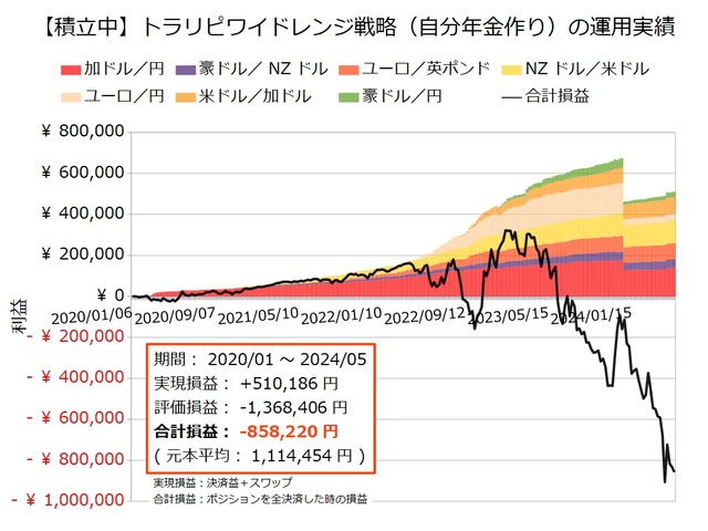 自分年金作り20240520