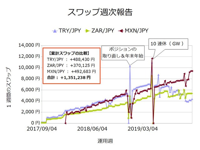 スワップ週次_通貨ごと20191125