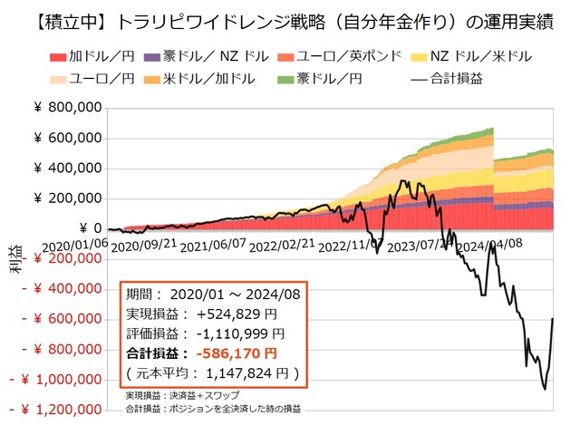 自分年金作り20240729