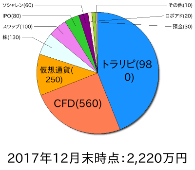 ポートフォリオ201712