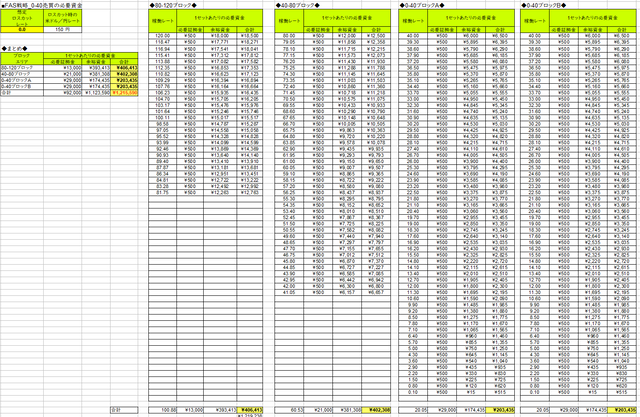 FAS戦略_150円の時の必要資金