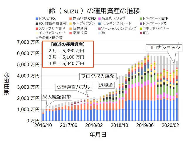 資産状況グラフ202004