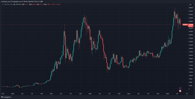 ETHJPY_2024-05-04_08-17-40_3dfd6