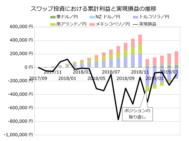 スワップ積立実績201904