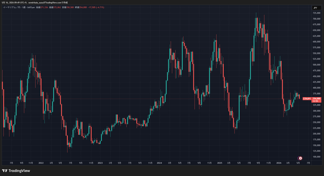 ETHJPY_2026-05-16_09-49-57_ed8be