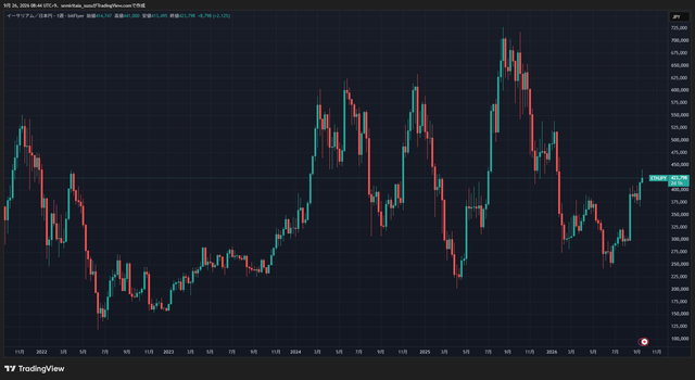 ETHJPY_2026-09-26_08-44-43_65044