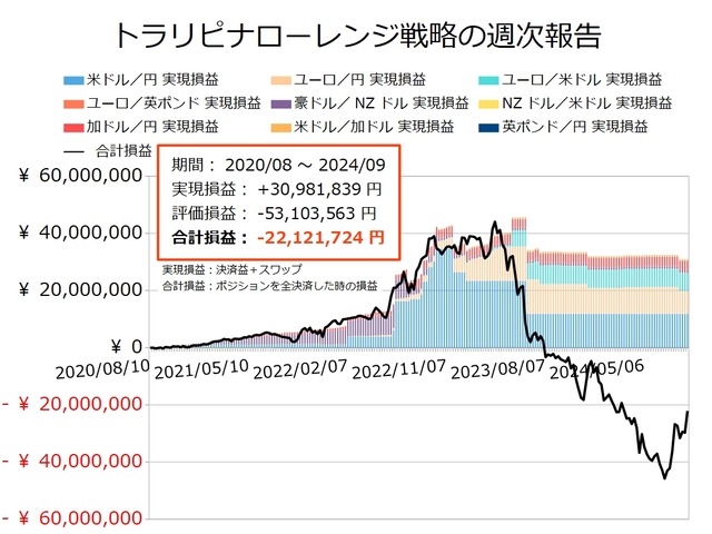 ナロー戦略の運用実績20240902