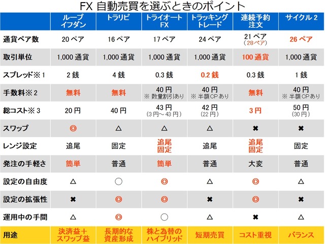 FX自動売買を選ぶポイント