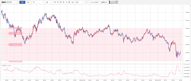 ②ノック/セック