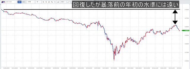 豪ドル／米ドル