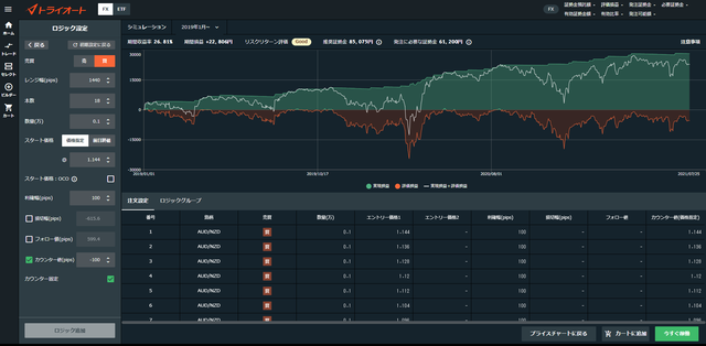 自分年金作り_豪ドル/NZドル_100