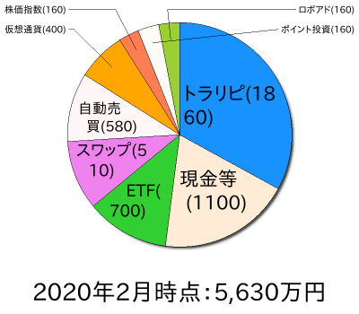 ポートフォリオ202002