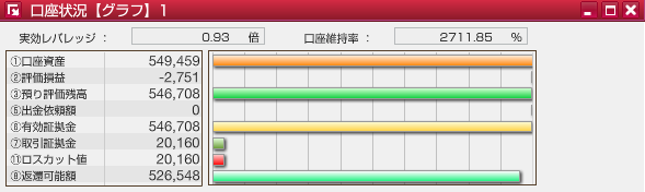 サイクル2
