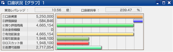 スワップサヤ取り