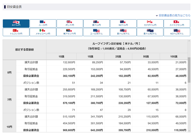 ループイフダンとは?-目安資金表