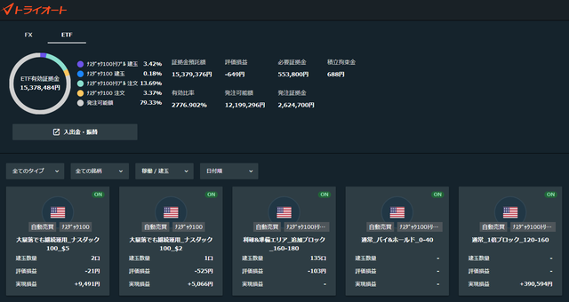 トライオートETF