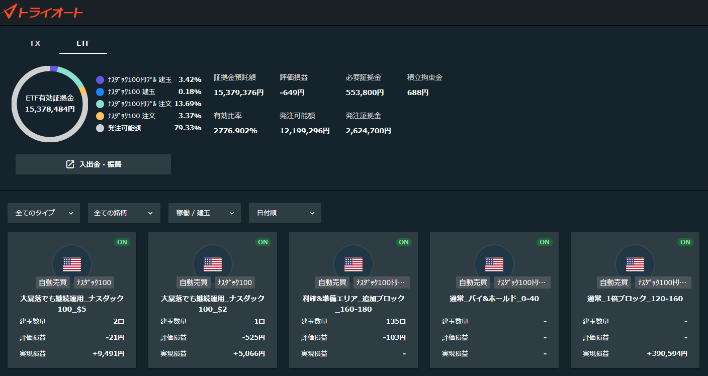 嘘だ」と言われないために！ブログ読者が投資実績を信用する2つの要素 : 不労所得でセミリタイアを目指す30代のブログ