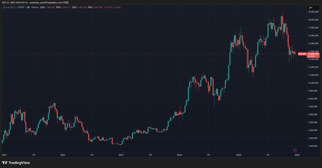 BTCJPY_2025-12-27_10-45-16_c215b