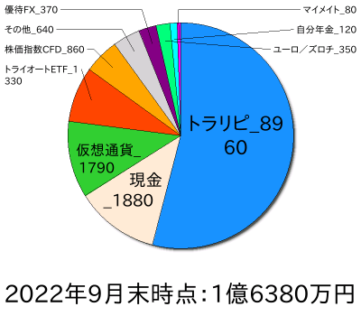 ポートフォリオ202209