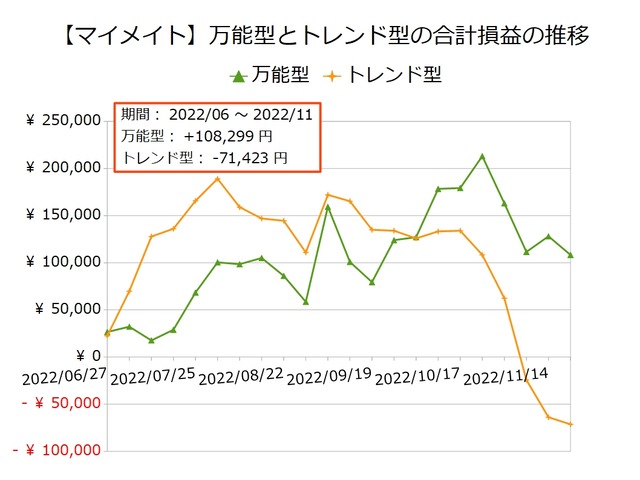 マイメイト_万能型とトレンド型20221121