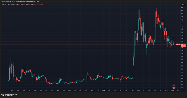 XRPJPY_2026-01-24_11-41-42_11375