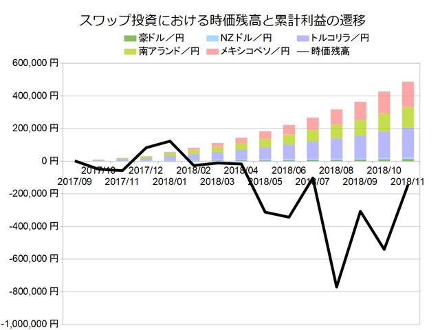 スワップ月次201811