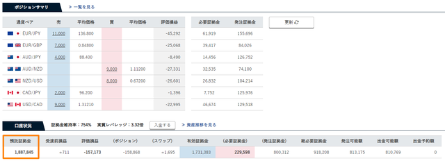 自分年金作り-預託証拠金
