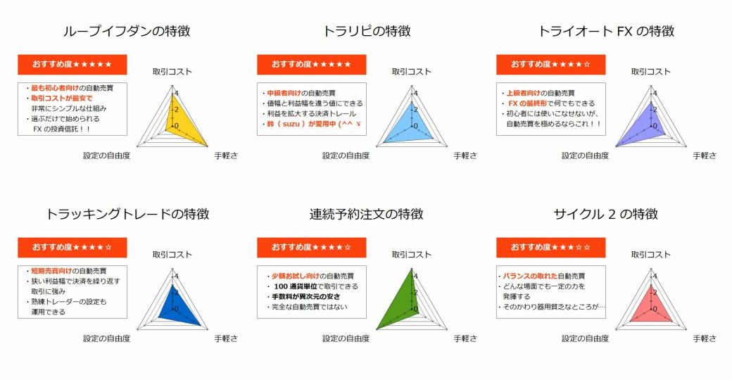 実績まとめ 人気のfx自動売買5つを比較検証中 2020年9月版本当に儲かる自動売買は 不労所得でセミリタイアを目指す30代のブログ