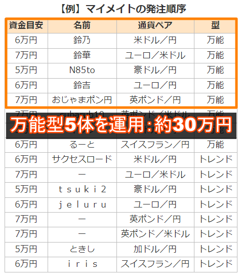 鈴のマイメイト戦略30万円